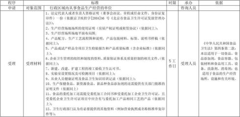 食品生产经营卫生许可证发放程序